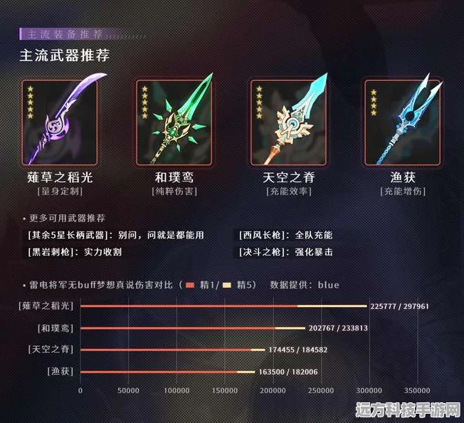 原神薙草之稻光精炼5属性全揭秘，雷神专武的极致威力探索