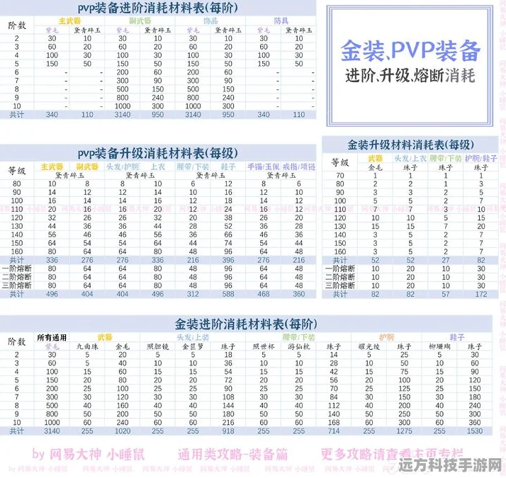 一梦江湖云梦PVP装备选择全攻略，PK套获取方法与技巧深度剖析