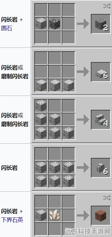 解锁我的世界，磨制闪长岩的制作秘籍与材料全解析