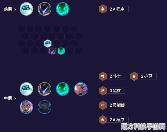 超级派克阵容深度攻略，金铲铲之战的云顶霸主之路