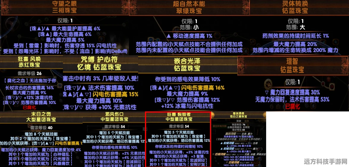 流放之路革新风暴，附魔之力全面觉醒与重塑