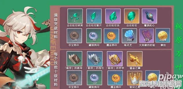 原神枫原万叶突破材料全攻略