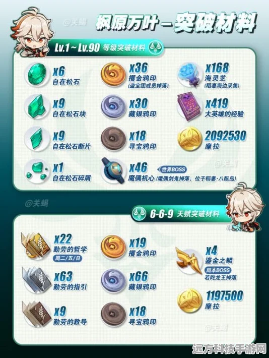 原神枫原万叶突破材料全攻略