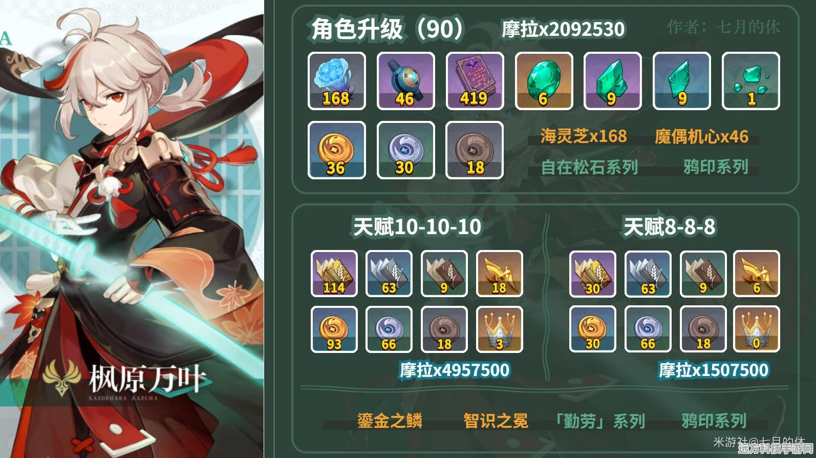 原神枫原万叶突破材料全攻略