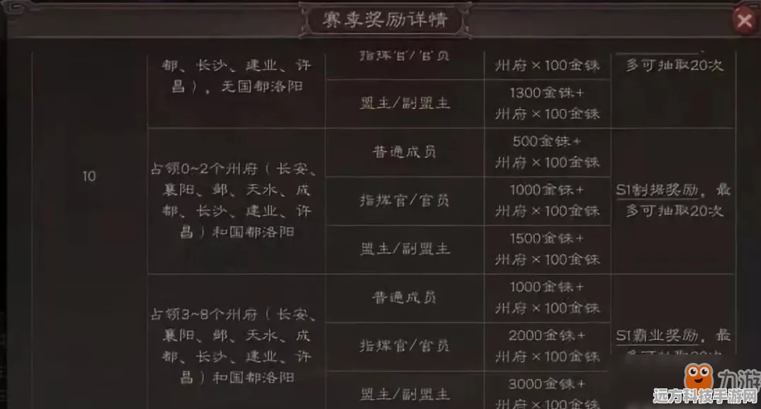 三国志，战略版8到10级任务全解析