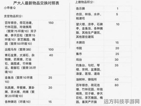 江南百景图严大人交换清单全揭秘